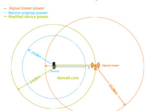 Modify frequency bands power of 4G and 5G Router increase weak signal poor signal